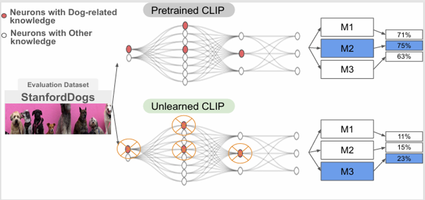 inductive pipeline
