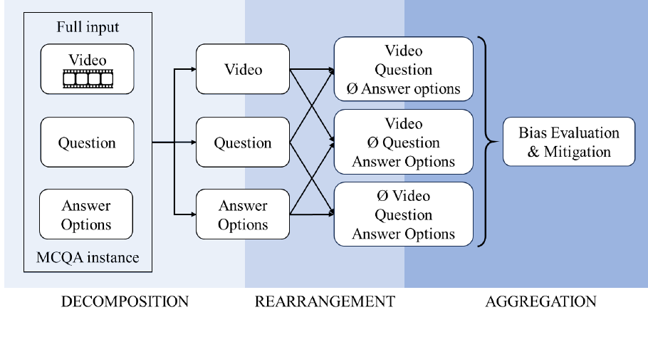 Addressing Blind Guessing
