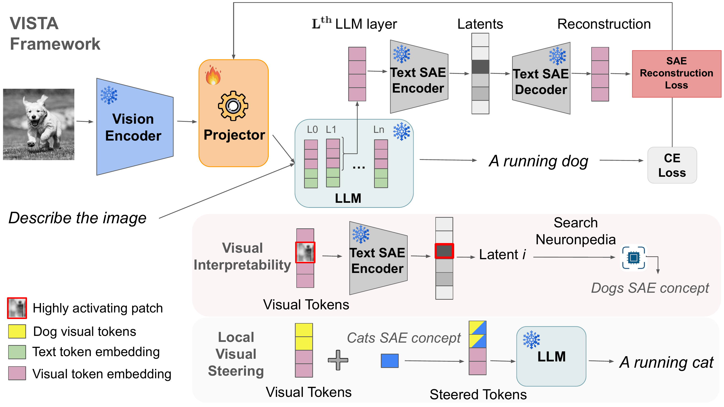 Interpretability Transfer